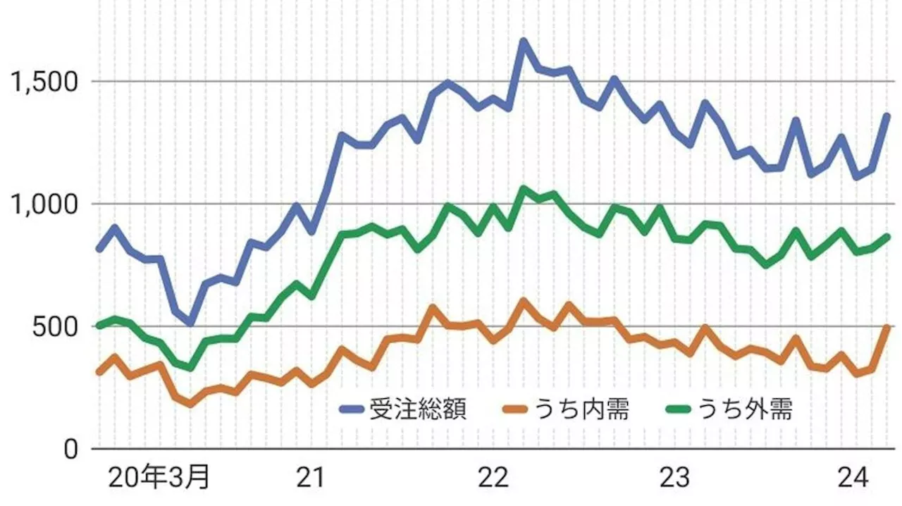 工作機械受注｢商談が活発化していて手応えあり｣ 日工会4月会見リポート&稲葉会長質疑応答