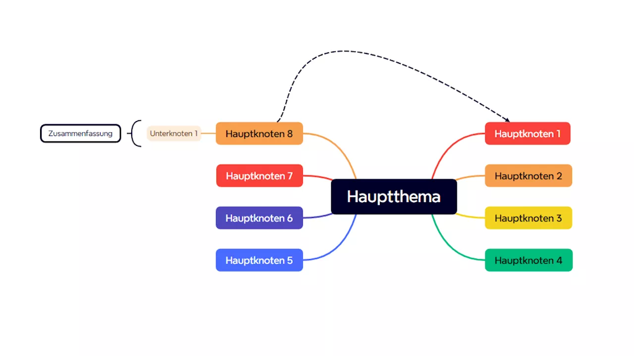 Professionelle Mindmapping-Software