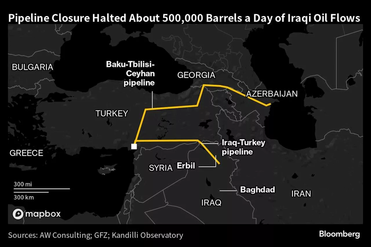 Iraq Says Resuming Kurdish Oil Exports Will ‘Take Some Time’