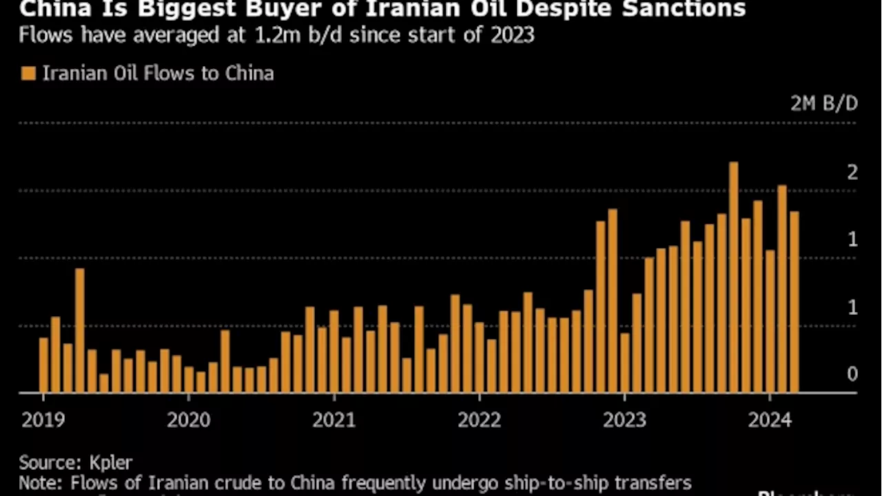 China’s Oil Buyers Set to Weather Tighter US Sanctions on Iran