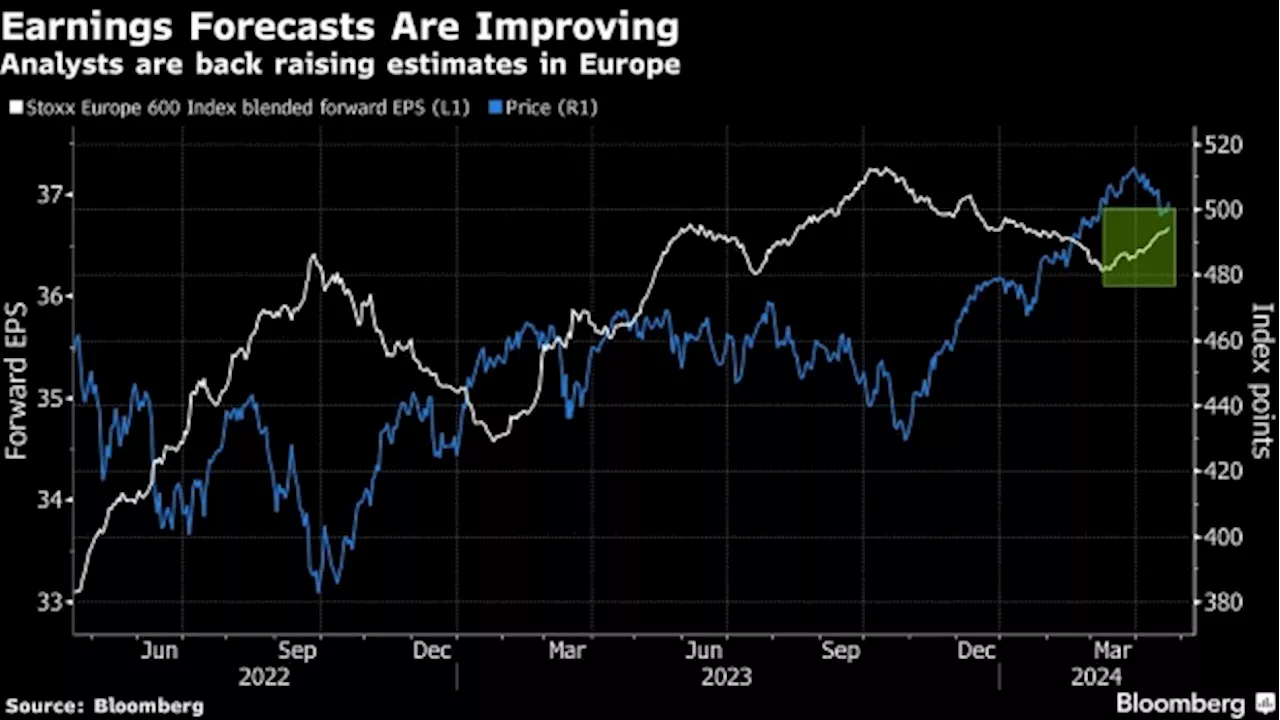 European Stocks Post Best Day Since January on Upbeat Earnings