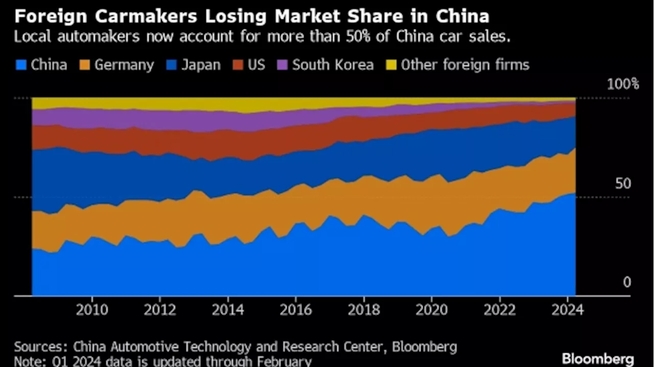 VW, BMW Out to Prove They’re Not a Spent Force at China Car Show