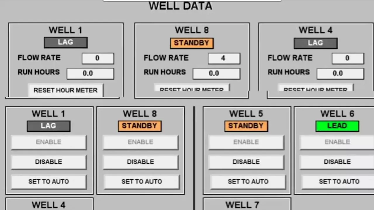 Russian cyber attackers hack Texas Panhandle drinking water and flood town in first-ever raid by...
