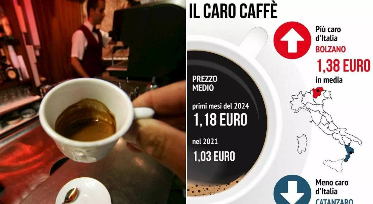 Caffè, prezzo medio al bar sfiora 1,20€: da Bolzano a Catanzaro, gli aumenti città per città. La spiegazione d