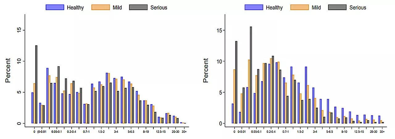 Novel study quantifies immense economic costs of mental illness in the US