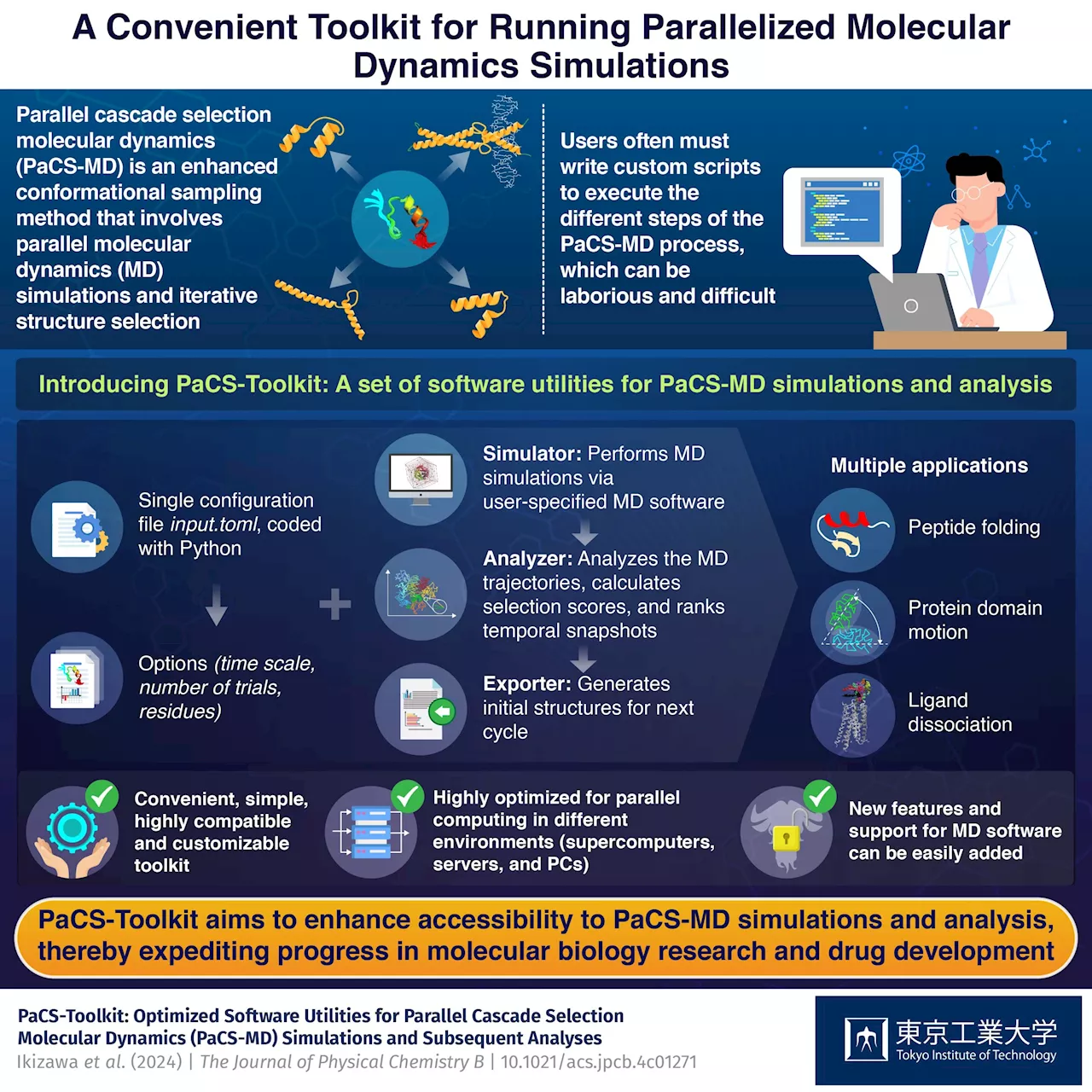 New toolkit makes molecular dynamics simulations more accessible