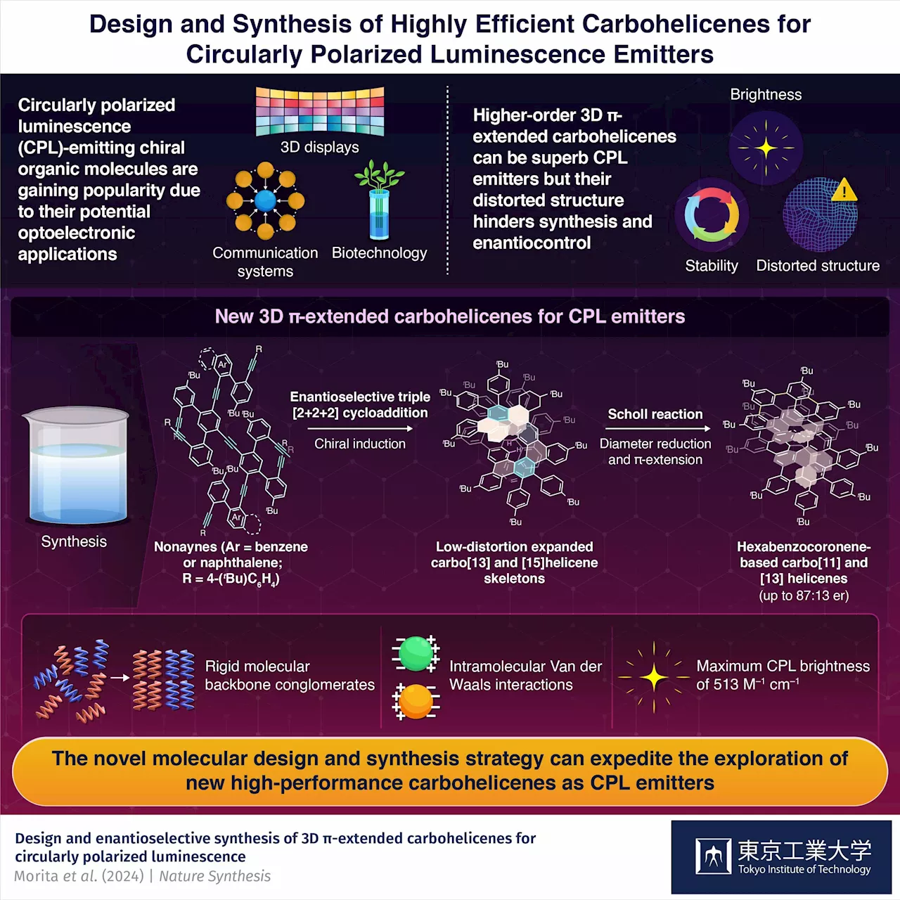 Synthesizing highly efficient carbohelicenes for circularly polarized luminescence emitters