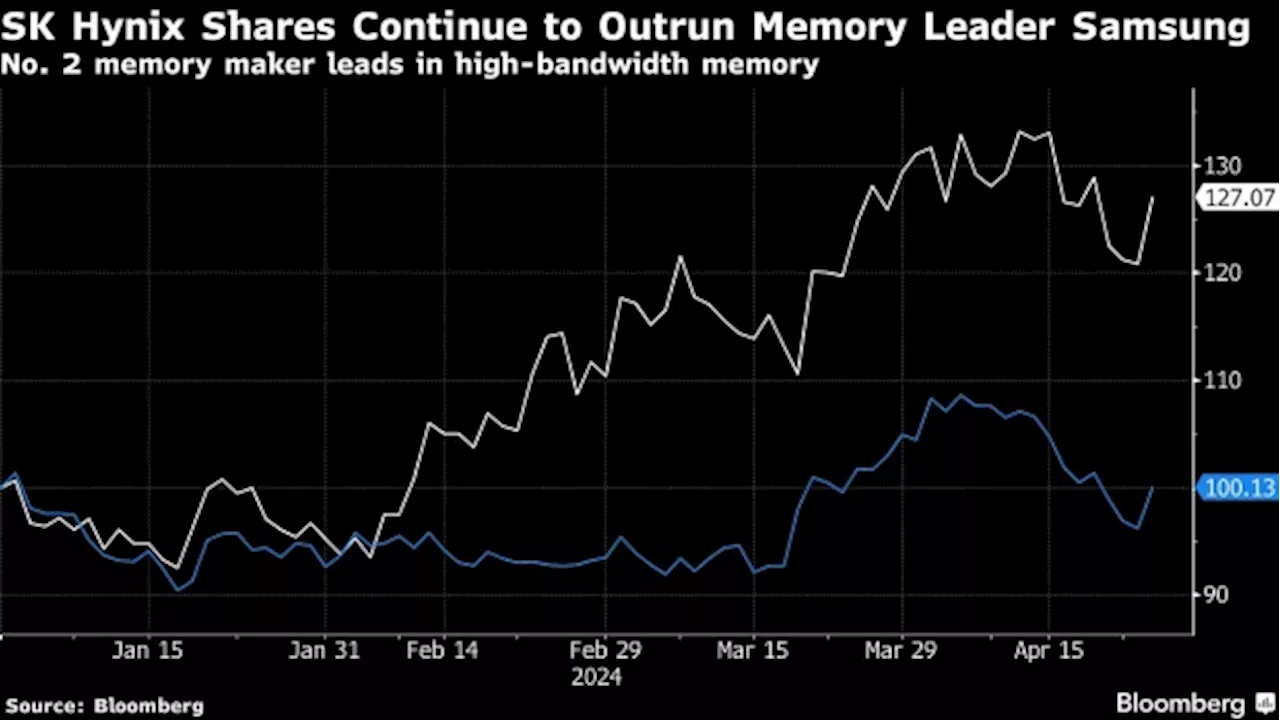 AI Memory Boom Propels SK Hynix's Fastest Sales Growth Since 2010