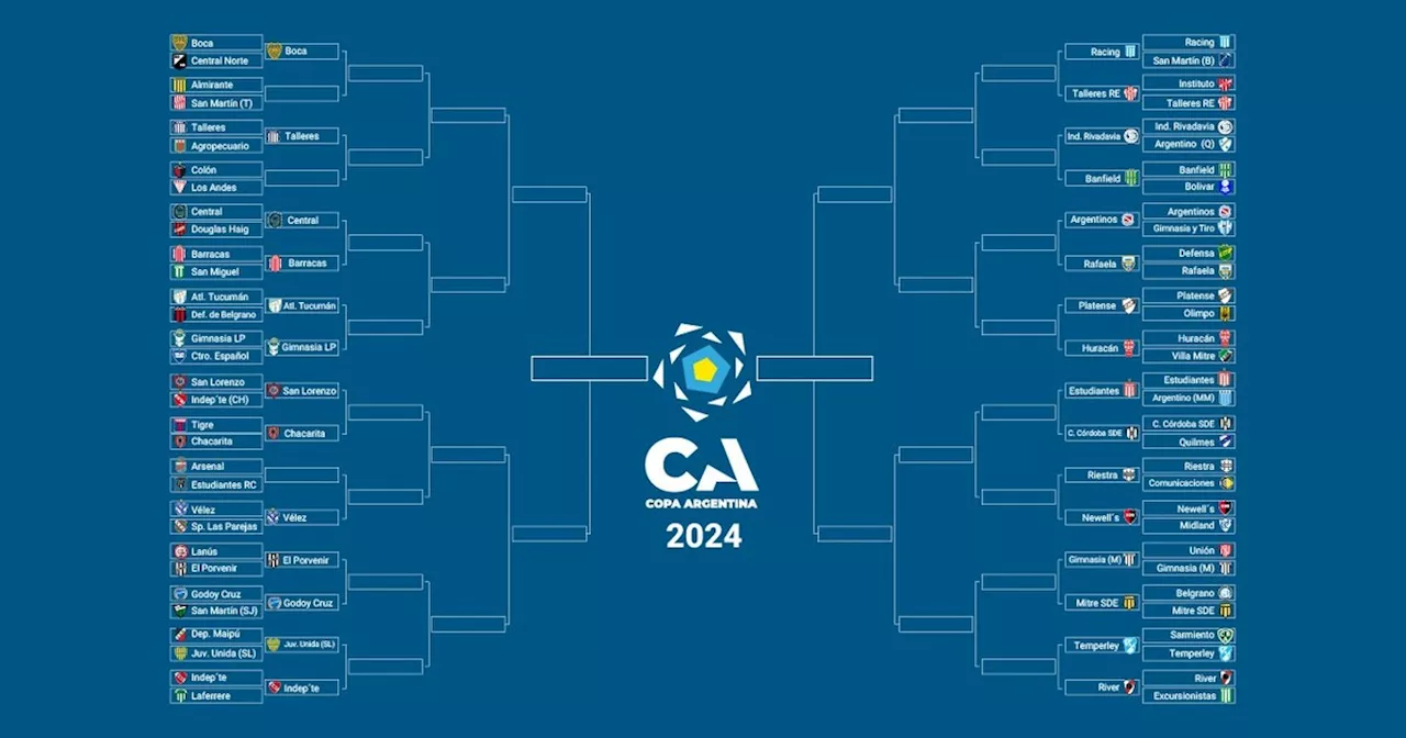 Copa Argentina: Racing abrirá los 16avos y los tres partidos de la primera ronda que aún deben jugarse