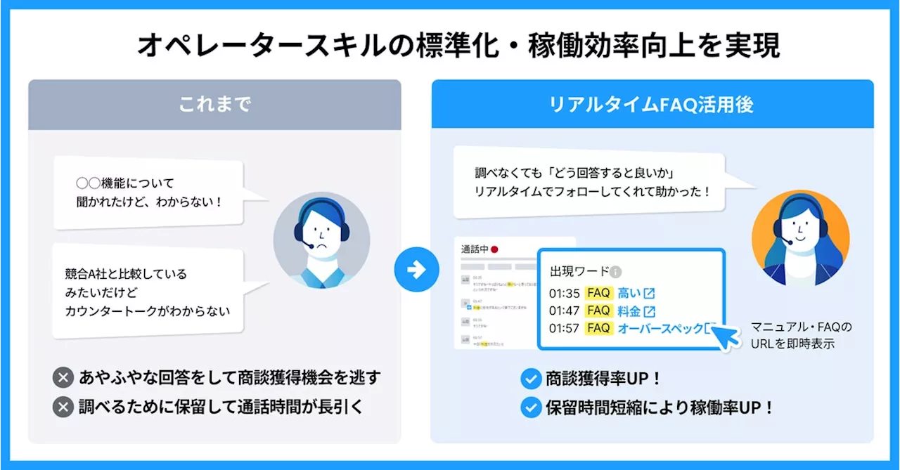 「MiiTel Call Center」、 「リアルタイムFAQ」をリリース