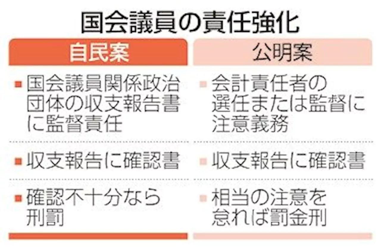 政治資金、議員責任強化へ 自公、連休明け合意