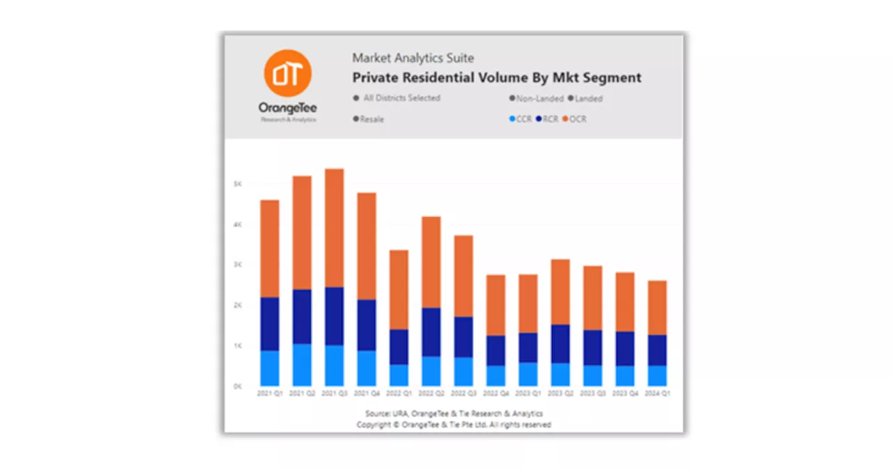 Experts foresee dip in private home resales for 2024