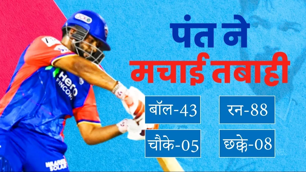 Rishabh Pant DC vs GT, IPL 2024: ऋषभ पंत ने की धुलाई, एक ओवर में लूटे 31 रन, इस गेंदबाज का 'रिकॉर्ड' कर दिया खराब