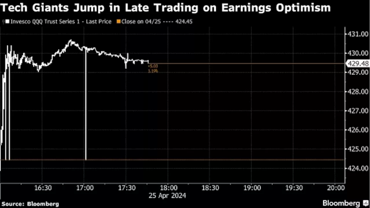 Tech Reverses US Stock Losses as Treasuries Drop: Markets Wrap