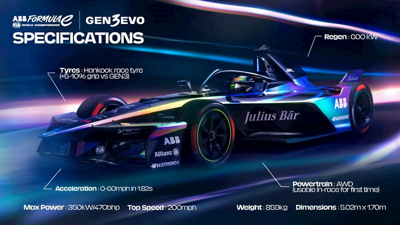 La Formula E scatta con la Gen 3 Evo: presentata la monoposto più veloce del pianeta