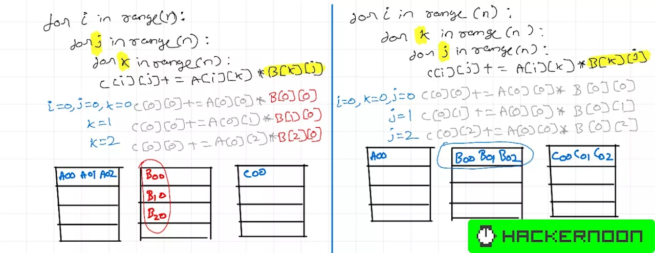 How Understanding CPU Caches Can Supercharge Your Code: 461% Faster MatMul Case Study