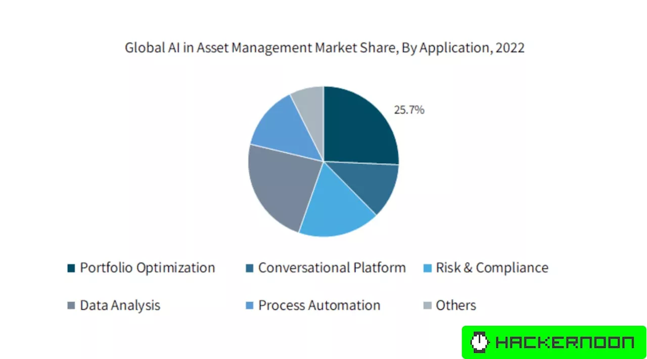 Portfolio Management: All The Ways AI Is Transforming Modern Asset Strategies