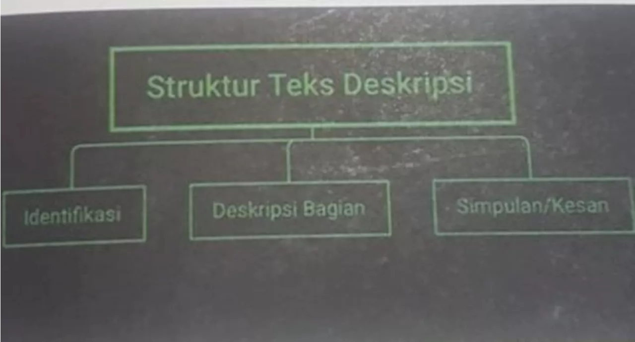 Bahasa Indonesia Kelas VII Menelaah Struktur Teks Deskripsi