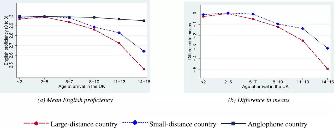 Language skills key to understanding residential segregation, says study