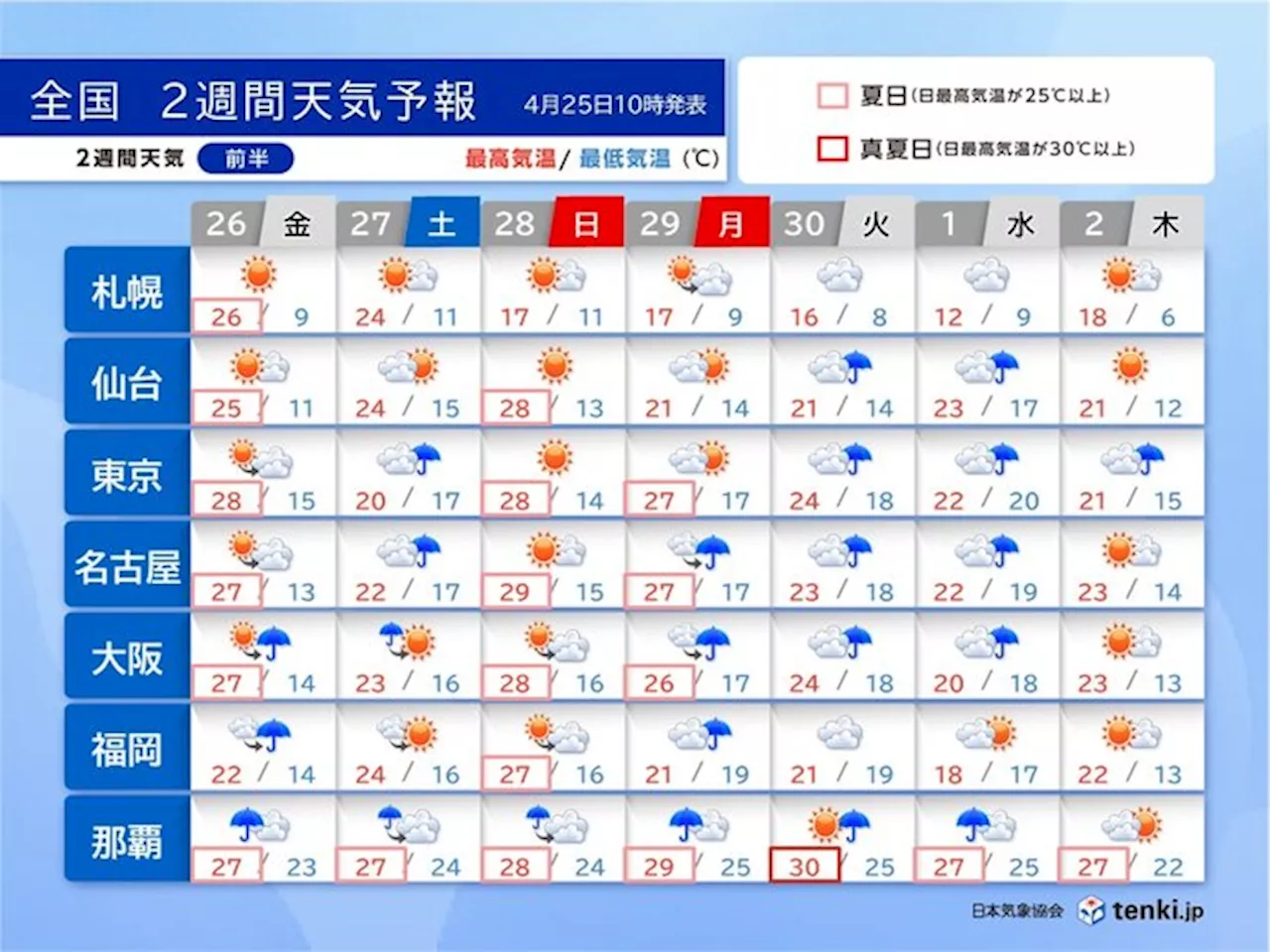 ゴールデンウィークの天気 1日まで雨が多い 後半は行楽日和も 季節外れの暑さ(気象予報士 吉田 友海 2024年04月25日)