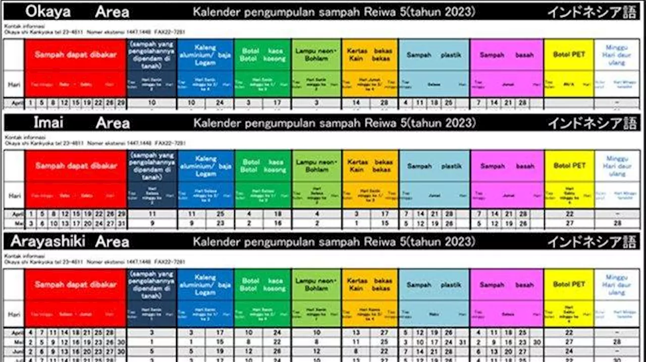 Informasi Pembuangan Sampah di Kota Okaya Jepang Gunakan 5 Bahasa, Salah Satunya Bahasa Indonesia