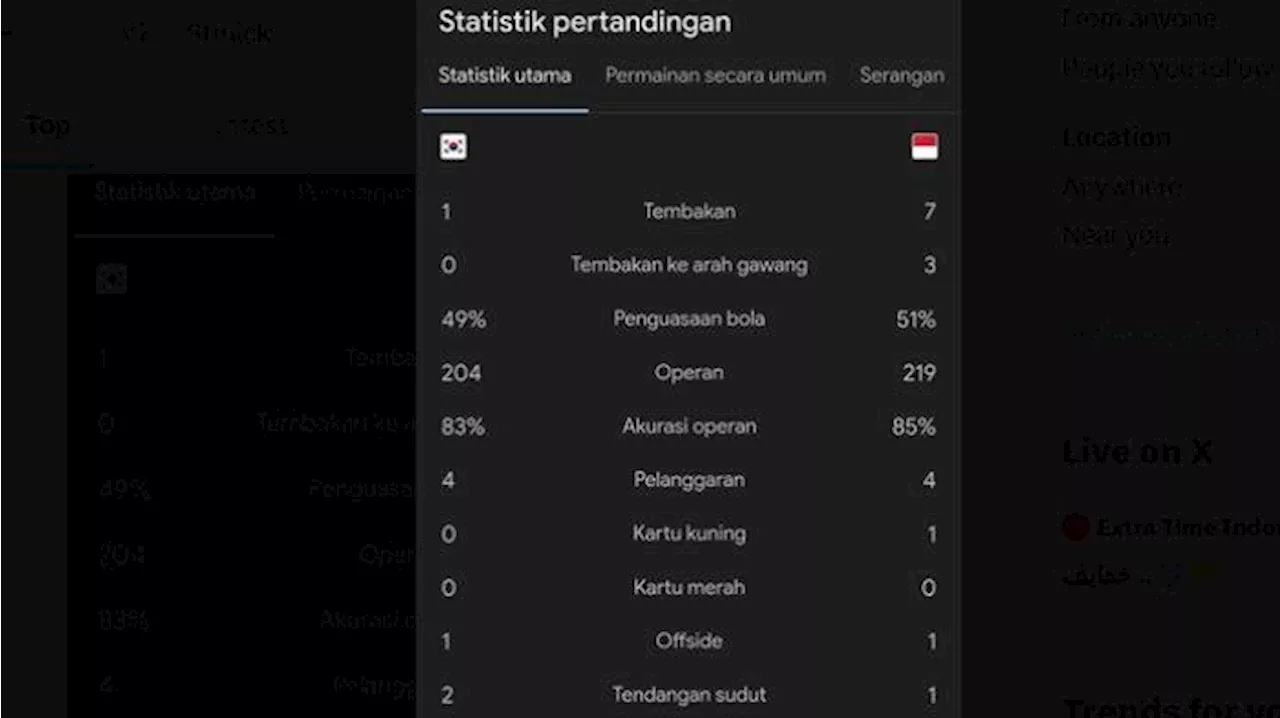 Rafael Struick Cs Ungguli Korsel Nyaris di Semua Variabel Statistik, Benarkah Ini Timnas Indonesia?