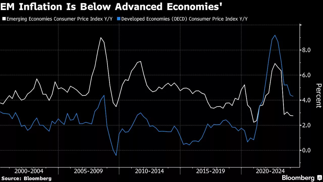 Asia’s Hawks Get Put on Alert After Indonesia’s Shock Rate Hike