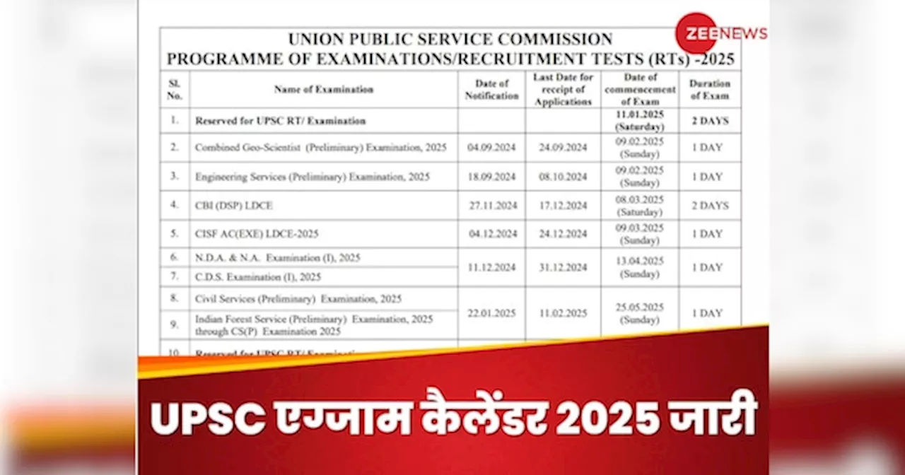 UPSC Calendar 2025 OUT: यूपीएससी 2025 का कैलेंडर upsc.gov.in पर जारी, जानिए कब होगा किसका पेपर