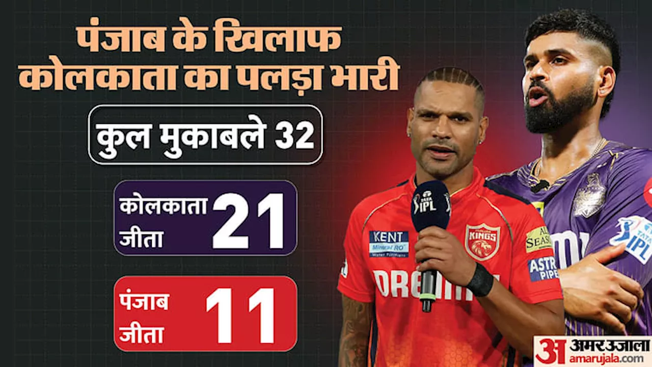 KKR vs PBKS Playing 11 : आज होगा पंजाब और कोलकाता का आमना-सामना, जानें कब-कहां और कैसे देखें लाइव मैच