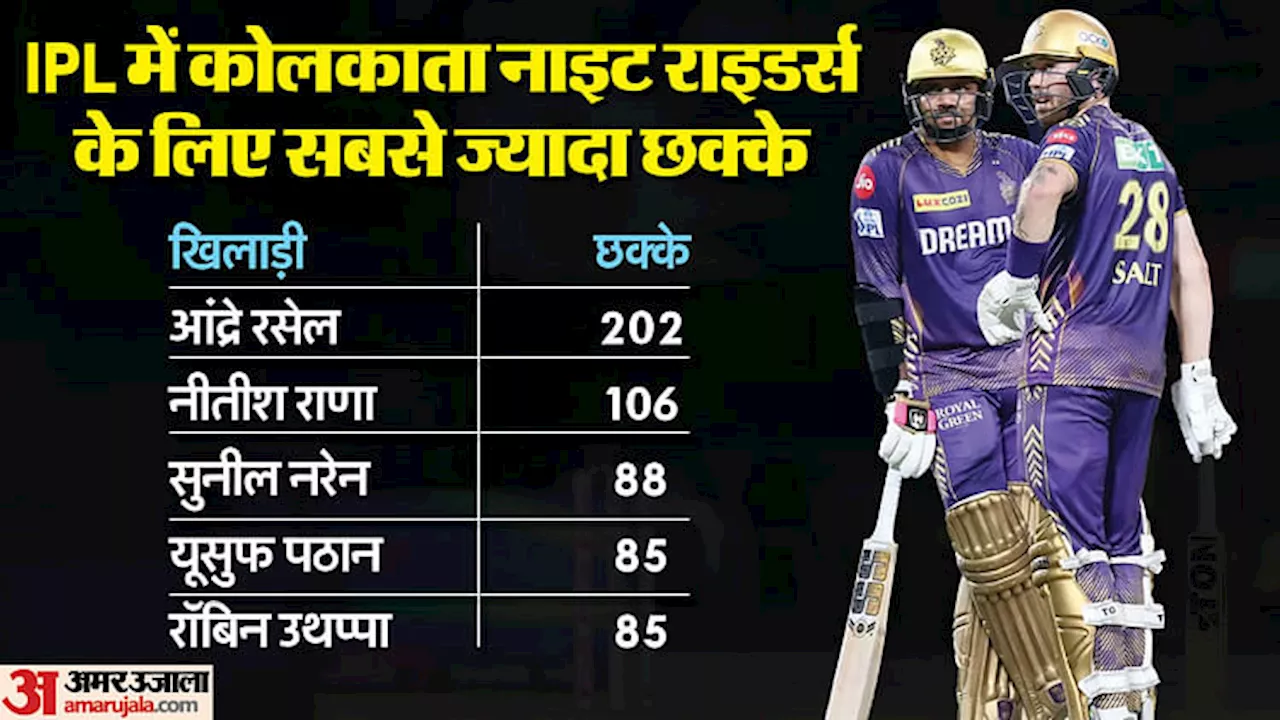 KKR vs PBKS: रसेल का रिकॉर्ड, कोलकाता के लिए 200+ छक्के लगाने वाले पहले बल्लेबाज; बेयरस्टो का 45 गेंद में शतक