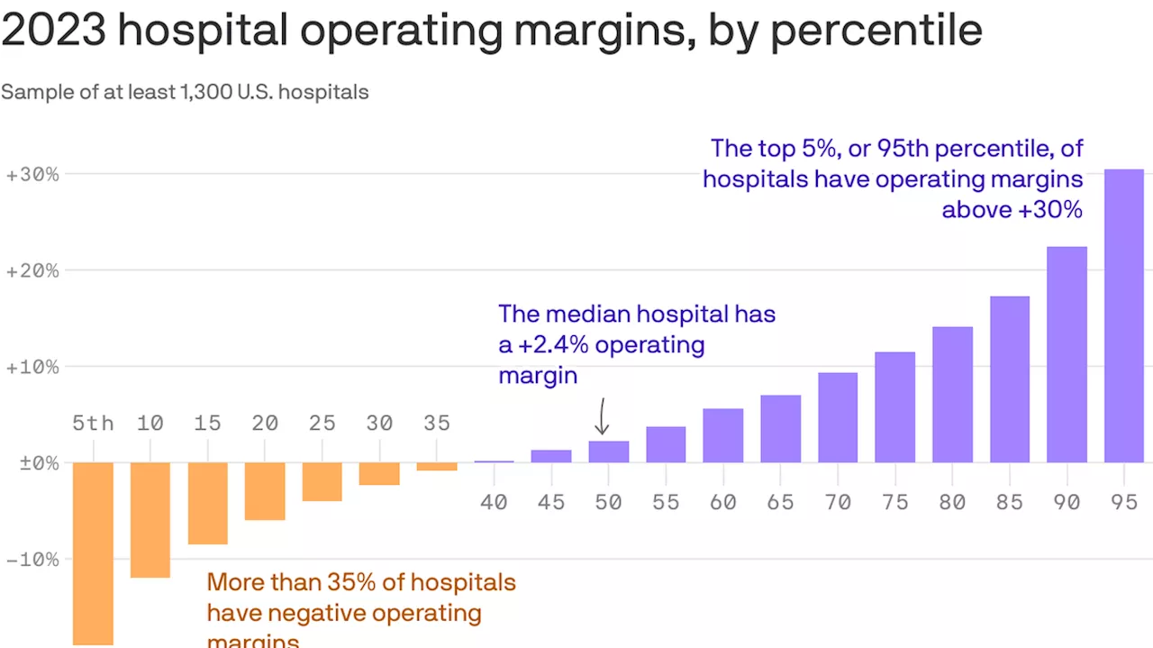 Hospitals mount uneven recovery from the pandemic