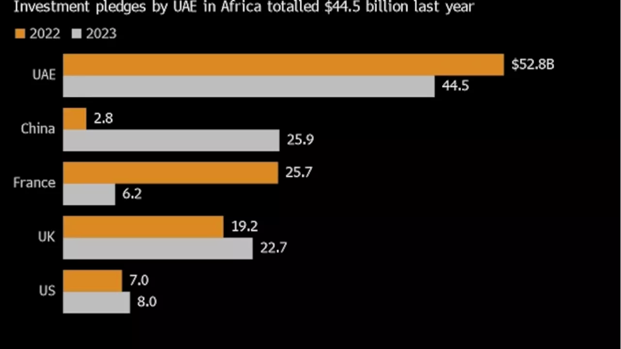 A Dubai Firm Pledged $13 Billion for 20 Years of South Sudan Oil