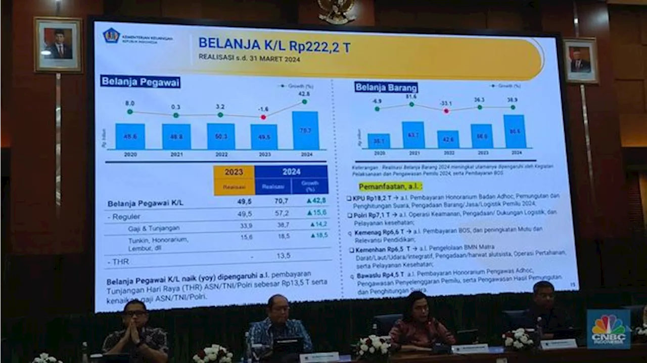 APBN 2024 Diramal Tak Sehebat Tahun 2023, Kenapa?