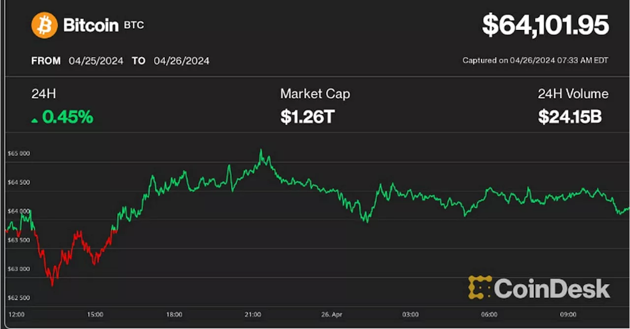 First Mover Americas: Bitcoin Holds Stable as ETF Outflows Increase