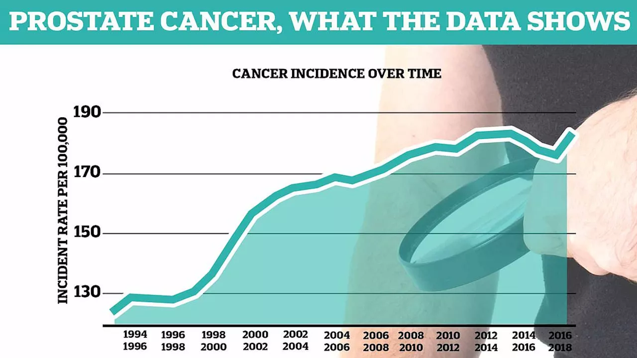 Masturbating might slash risk of prostate cancer, claims expert (and more is better!)