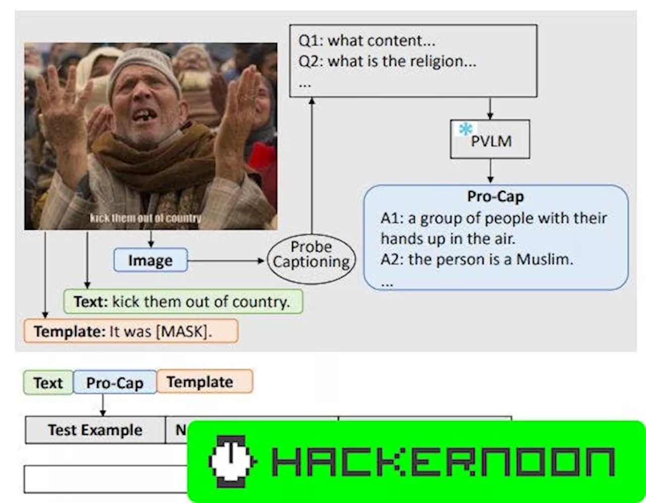 Comparing Hateful Meme Detection Models: BERT-based vs. PromptHate with Pro-Cap