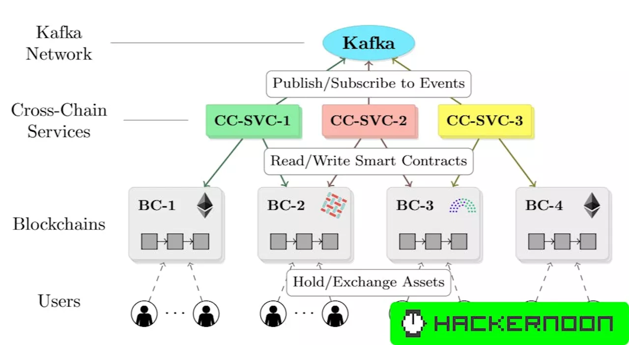 PIECHAIN Demo: Exploring a Practical Blockchain Interoperability Framework