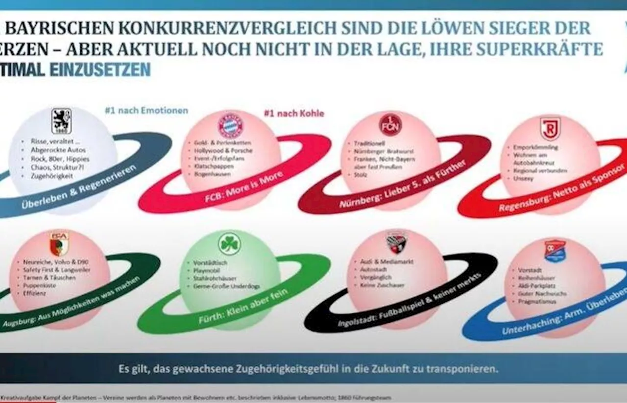 Münchner Löwen teilen gegen bayerische Konkurrenz aus – auch der SSV Jahn bekommt eine mit