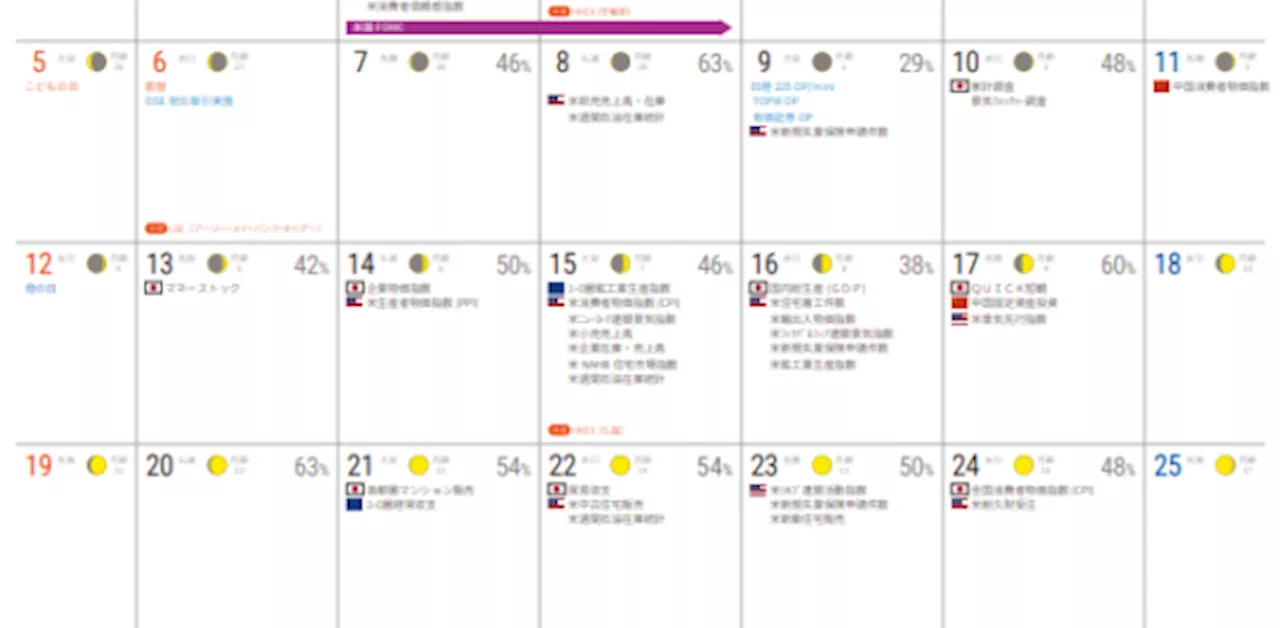 投資家向けカレンダー（5月）を公開、指標発表や休場の予定を一覧【会員限定】 - ｜QUICK Money World