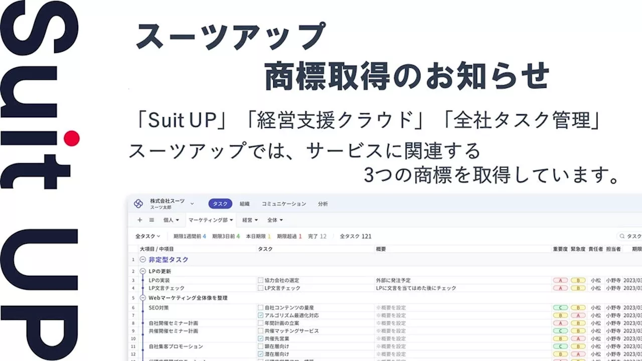 経営支援クラウド「Suit UP」（スーツアップ）商標取得のお知らせ