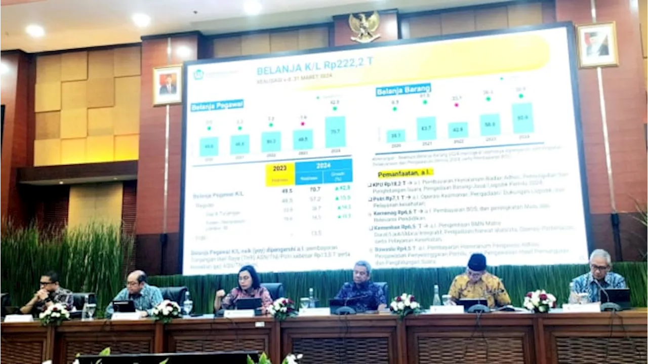 Tensi Geopolitik Global Makin Tinggi, Sri Mulyani Waspadai Dampaknya ke Harga Minyak Dunia