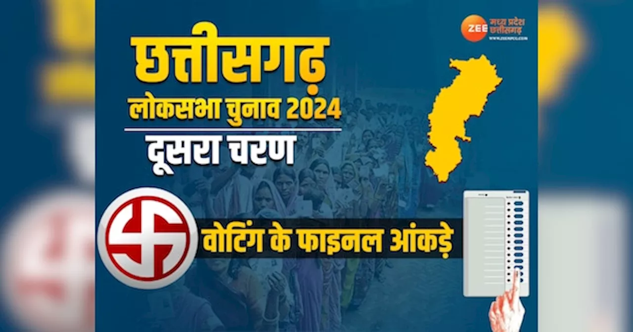 Election 2024: छत्तीसगढ़ की 3 सीटों पर दूसरे चरण की वोटिंग खत्म, जानें कहां कितना हुआ मतदान