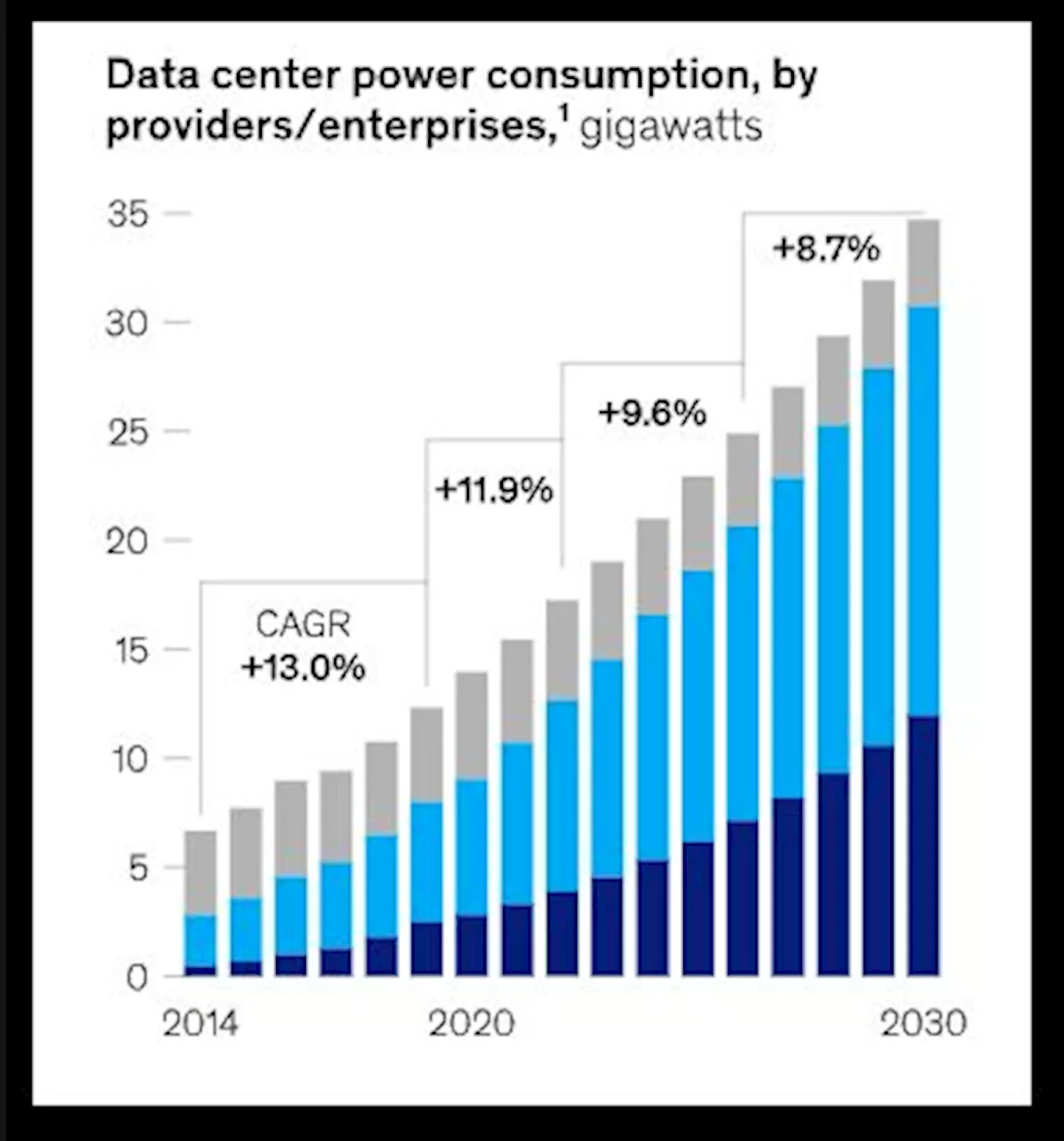 AI Boom’s Secret Winners? The Companies Expected to Power It