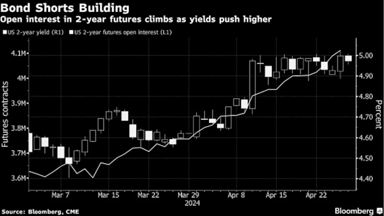 Fed Rate Doubts Have Options Traders Covering Both Hikes and Cuts