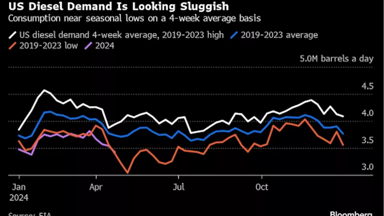 Five Key Charts to Watch in Global Commodity Markets This Week