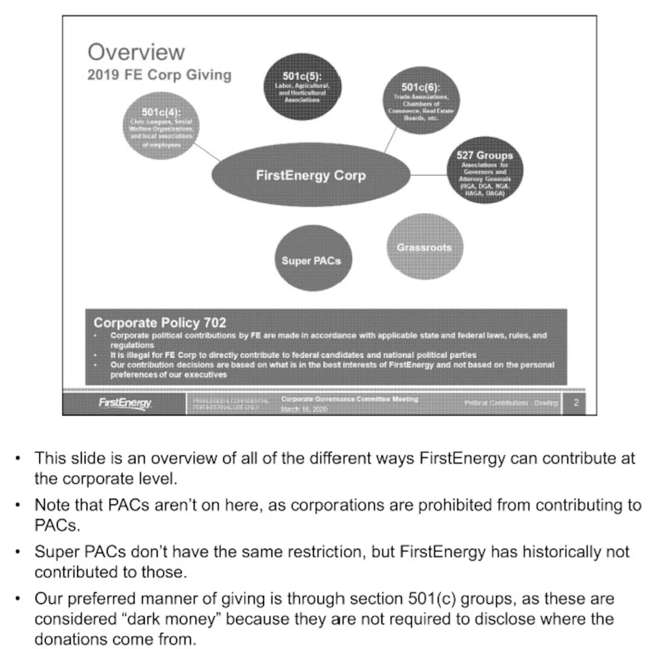 FirstEnergy document trove reveals dark money’s extensive influence over Ohio politics. Here’s how it works.