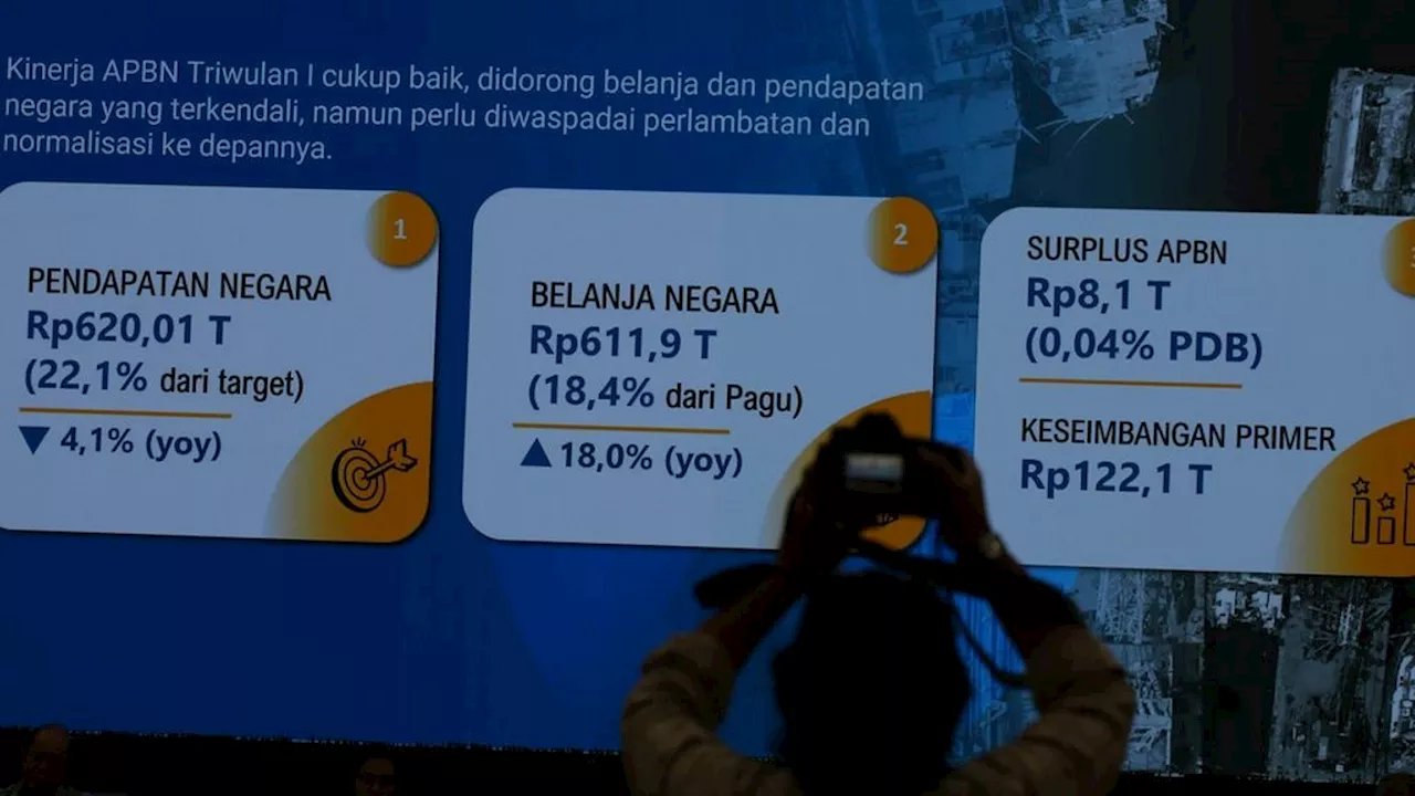 Ekonomi Makin Tak Pasti, Defisit APBN 2024 Berisiko Melebar