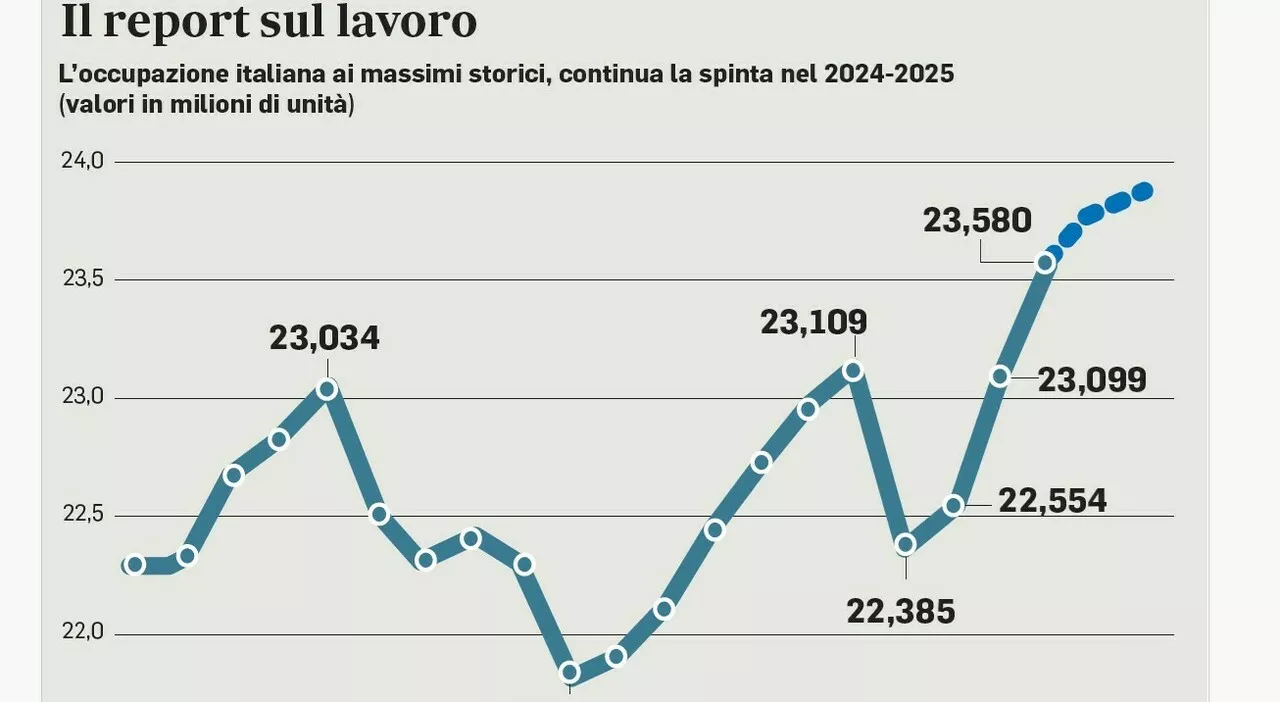 Superbonus a chi assume donne, giovani o al Sud: ecco il piano per l'occupazione, durerà due anni