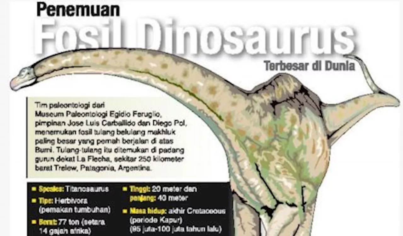 Nama-Nama Dinosaurus Terpopuler yang Pernah Hidup di Zaman Mesozoikum