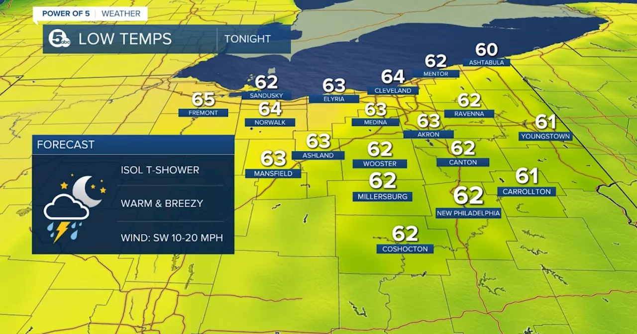 FORECAST: Warm & Breezy with Isolated T'Shower